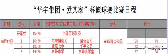 “华宇集团•爱其家”杯篮球联赛